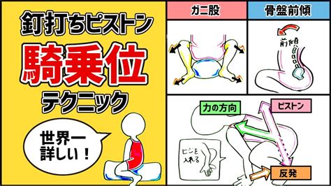 騎乗 位 気持ち い|【顔面騎乗のやり方】体位やスムーズに誘う方法をわかりやすく .